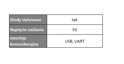 IR_board_tabelka