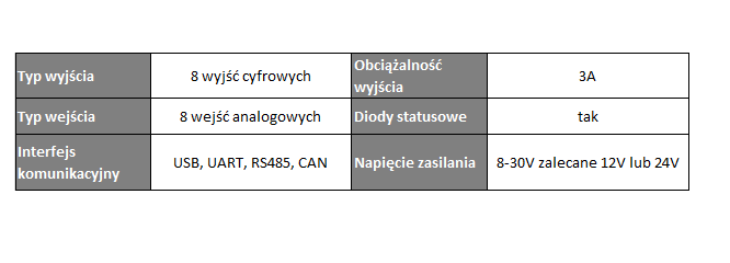 RS_CAN_tabelka