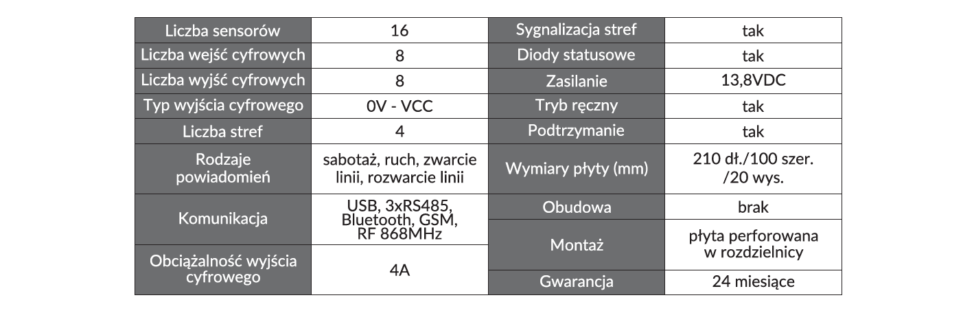 alarm_tabelka