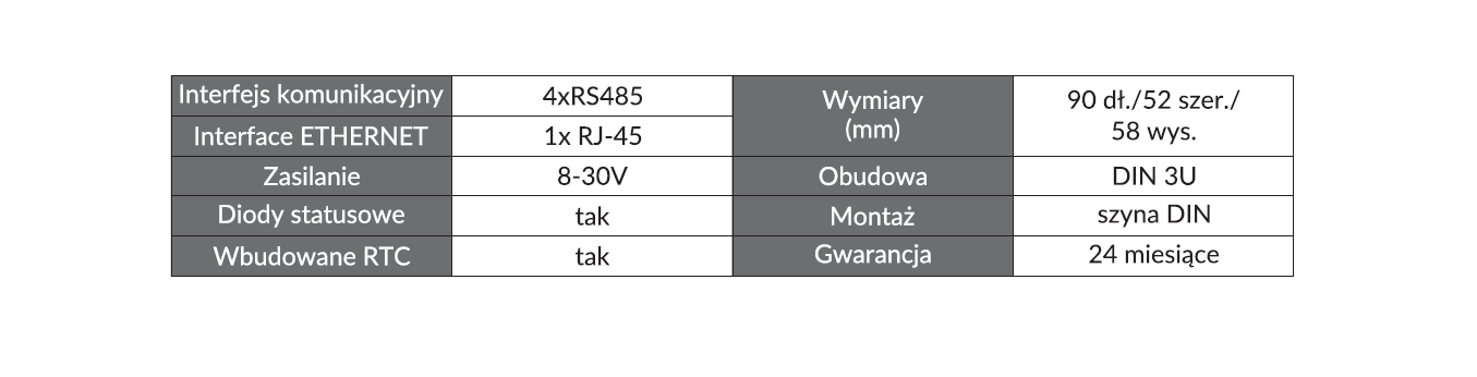 network_tabelka