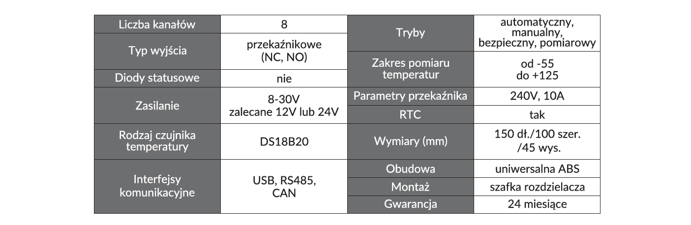 temperature_tabelka